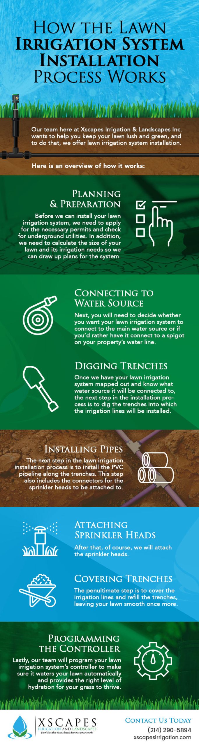 Learn about the lawn irrigation installation process